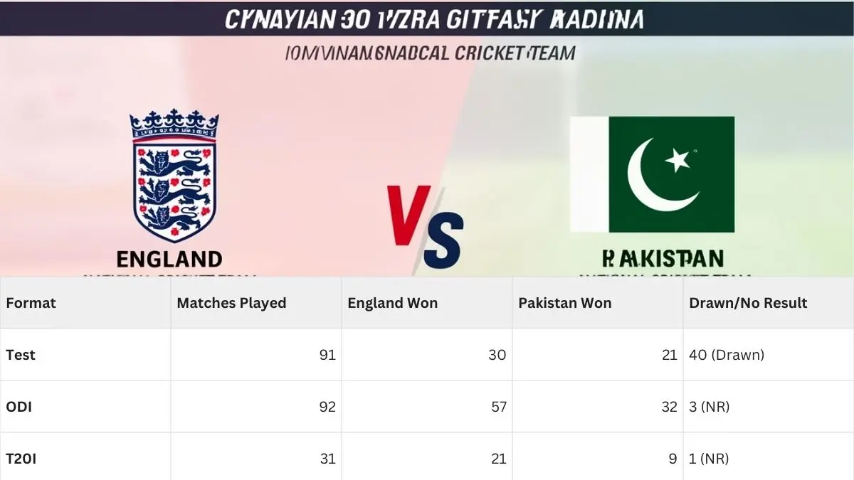 Pakistan National Cricket Team vs England National Cricket Team Stats
