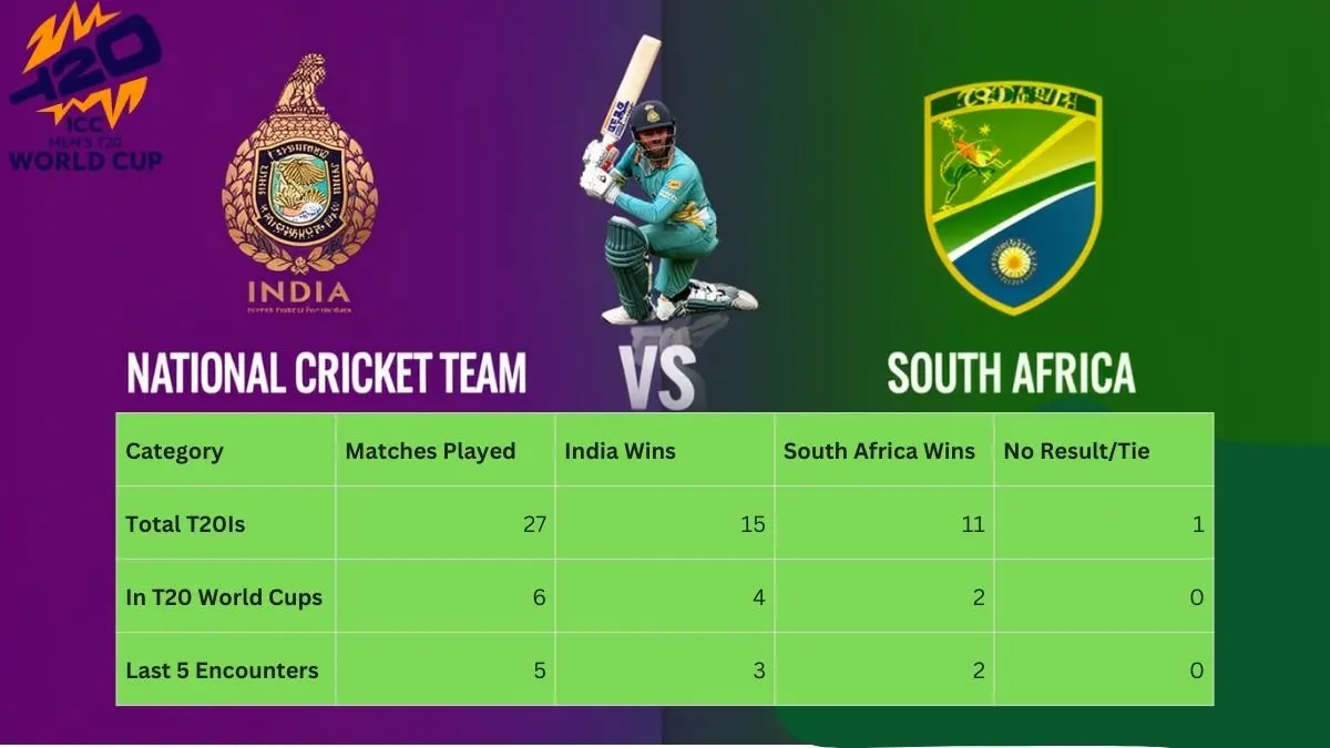 India National Cricket Team vs South Africa National Cricket Team Stats 3 India National Cricket Team vs South Africa National Cricket Team Stats